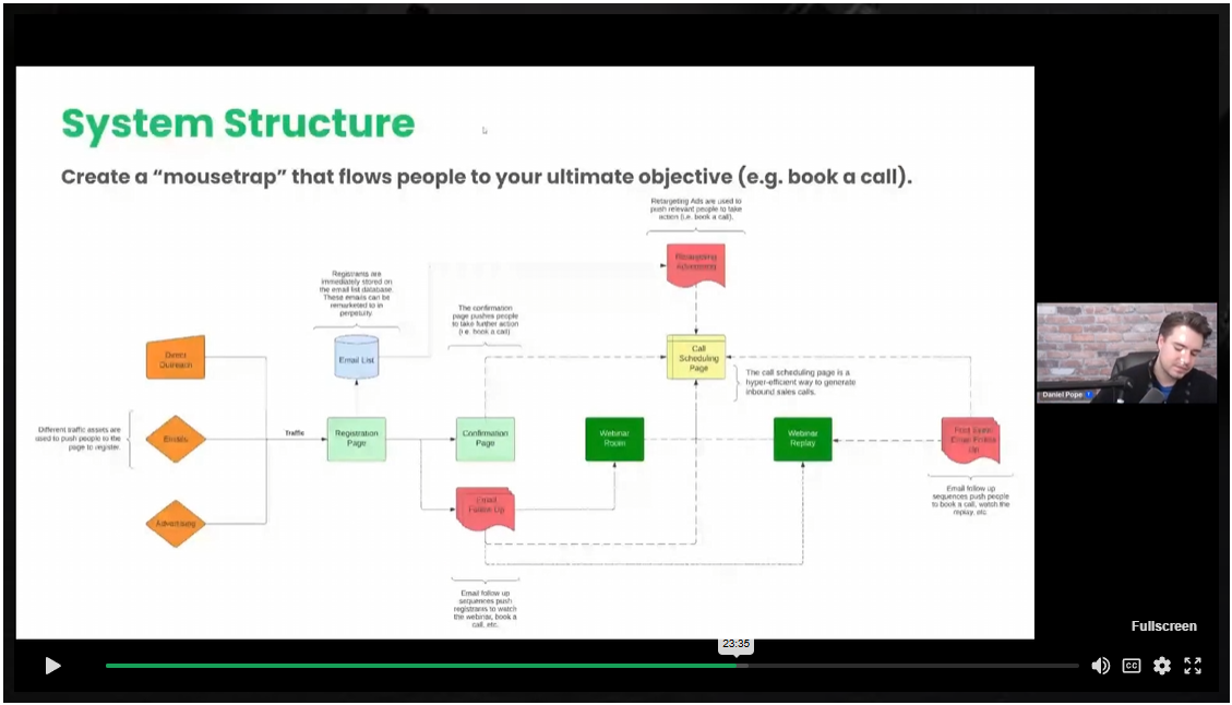 Webinar Over Webinars - Screenshot